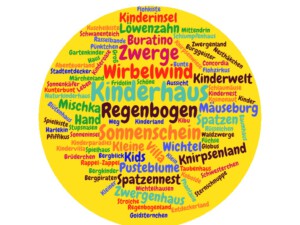 Wortwolke_Programmkitanamen Wortwolke_Programmkitanamen
