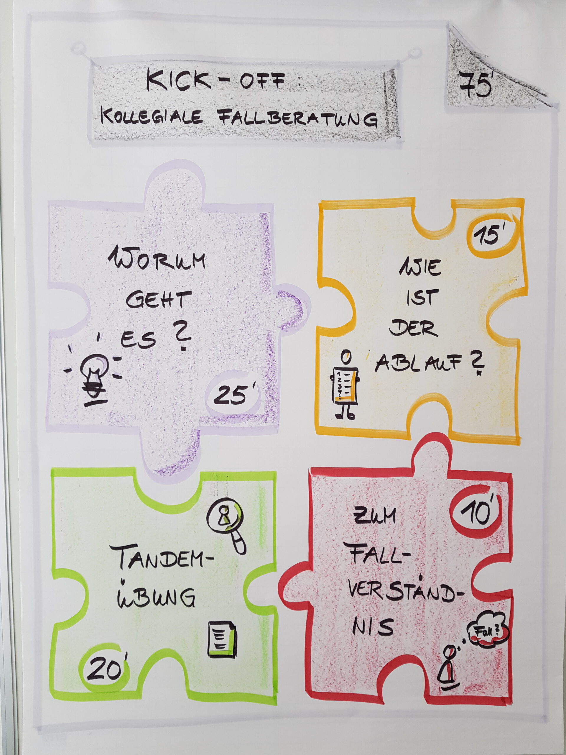 Beitrag Kick-Off-Seminar Kollegiale Fallberatung – ein Format, das in Bewegung hält - KINDER STÄRKEN